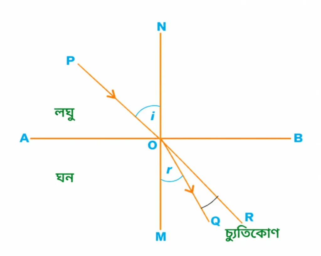 Madhyamik 2022 Physical Science Question Answer