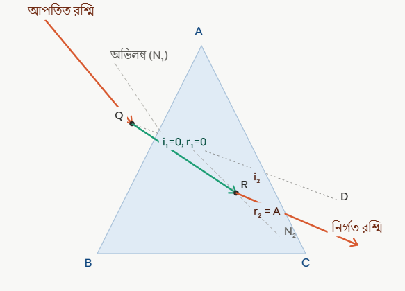 প্রিজম