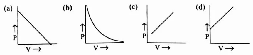 Madhyamik 2022 Physical Science Question Answer