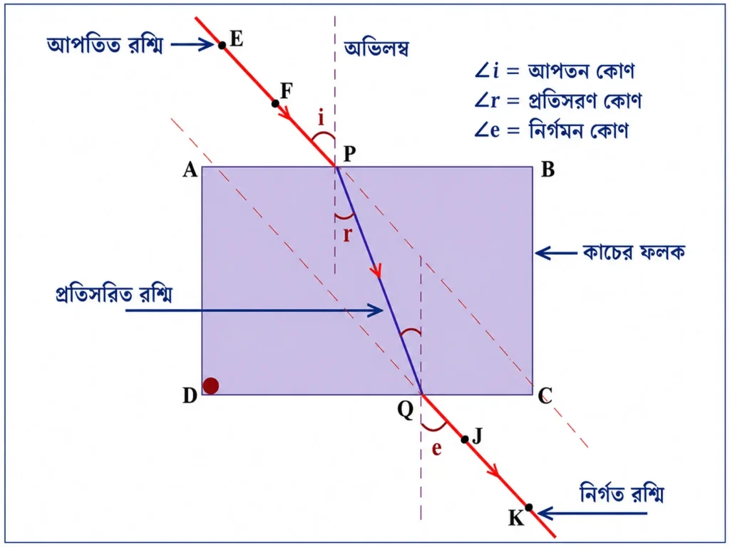 প্রমাণ করো