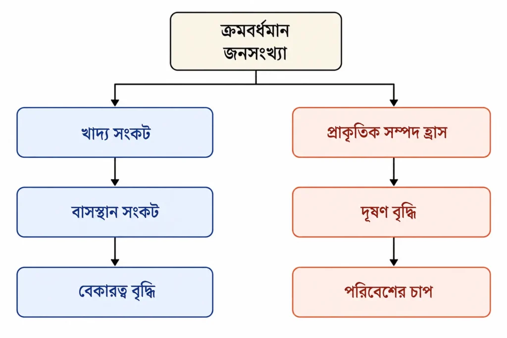 মানস মানচিত্র 